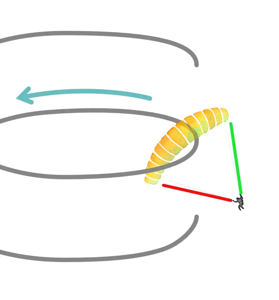 Innenbremse Aussenbremse