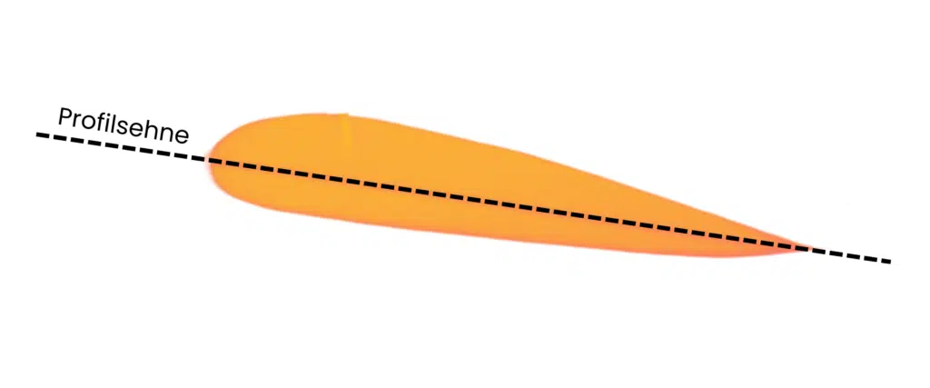 Profilsehne des Gleitschirms