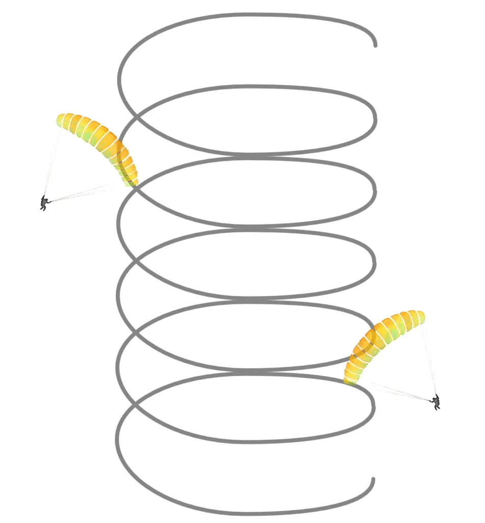 Illustration Steilspirale Gleitschirm