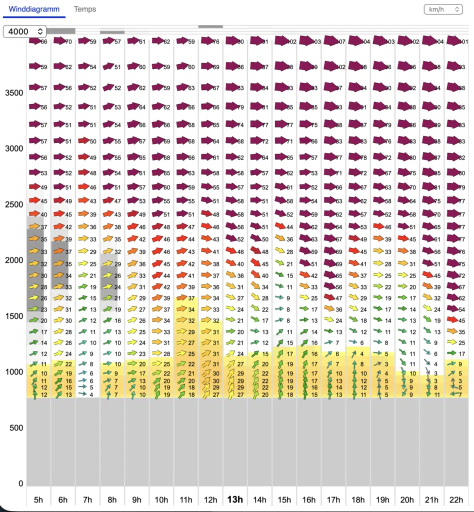 Turbulenzen Windgradient 1