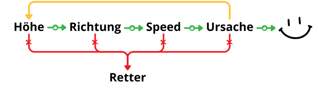 Troubleshooting 2